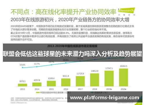 联盟会低估这些球星的未来潜力吗深入分析及趋势展望 联盟会低估这些球星的未来潜力吗深入分析及趋势展望