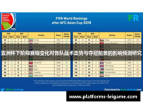 亚洲杯下阶段赛程变化对各队战术走势与夺冠前景的影响预测研究 亚洲杯下阶段赛程变化对各队战术走势与夺冠前景的影响预测研究