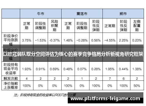 以欧冠弱队取分空间评估为核心的赛季竞争格局分析新视角研究框架