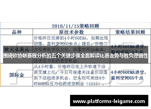 围绕欧协联赛程分析的五个关键步骤全面解读比赛走势与胜负逻辑性