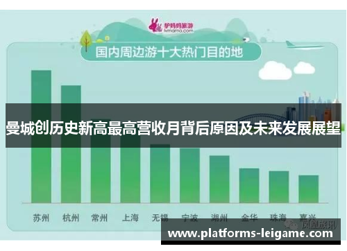 曼城创历史新高最高营收月背后原因及未来发展展望 曼城创历史新高最高营收月背后原因及未来发展展望