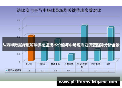从西甲数据深度解读佩德里技术价值与中场统治力演变趋势分析全景 从西甲数据深度解读佩德里技术价值与中场统治力演变趋势分析全景