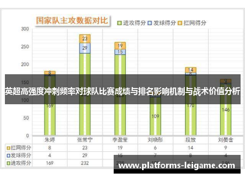 英超高强度冲刺频率对球队比赛成绩与排名影响机制与战术价值分析